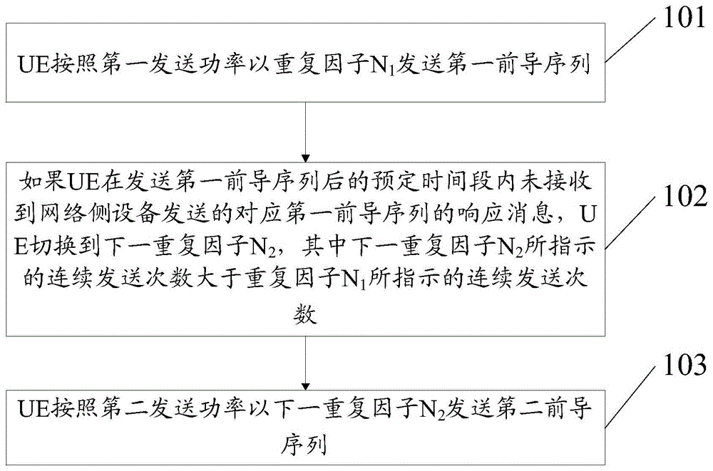 Leader sequence sending method and device