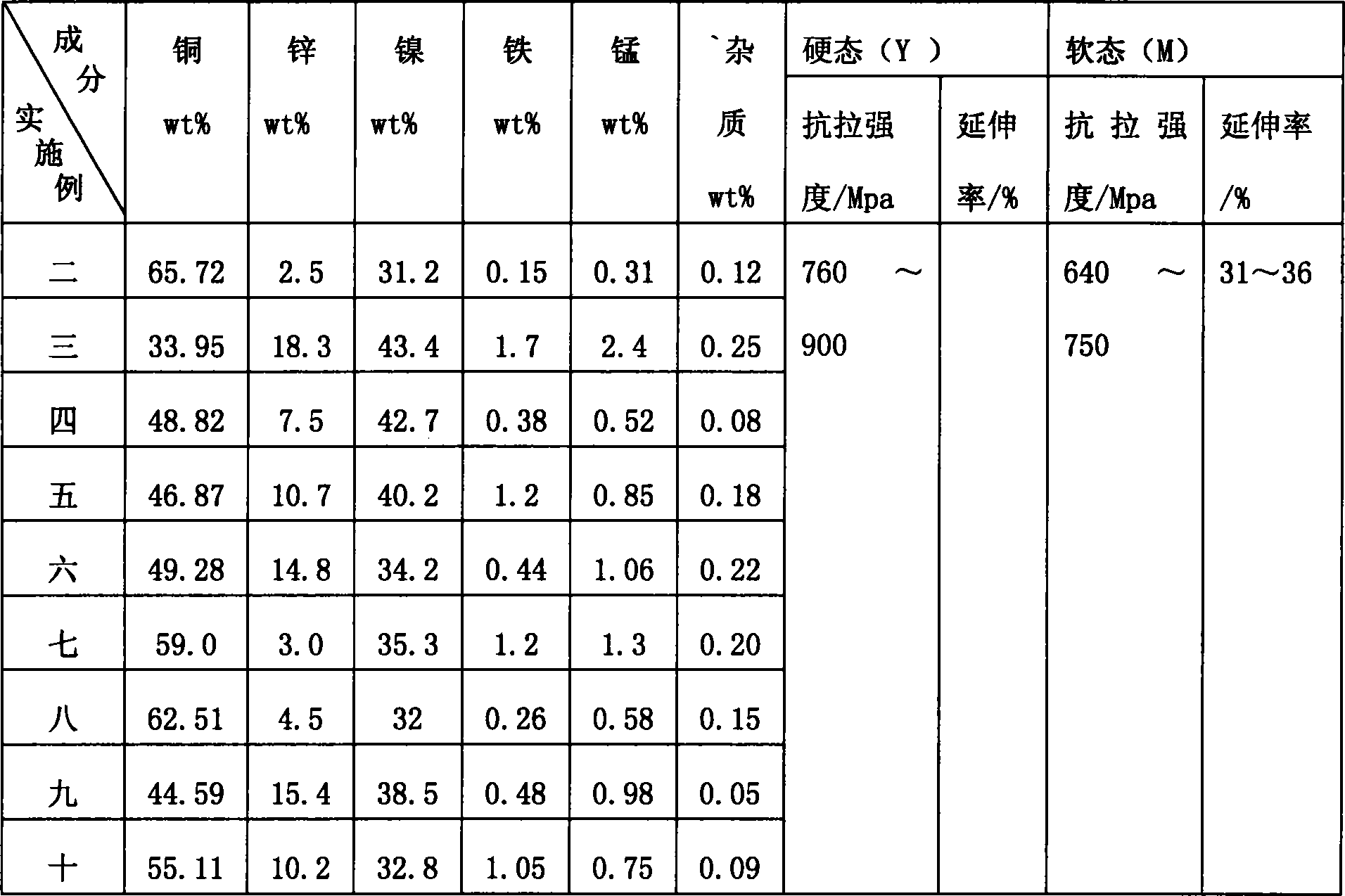 Novel elastic alloy material