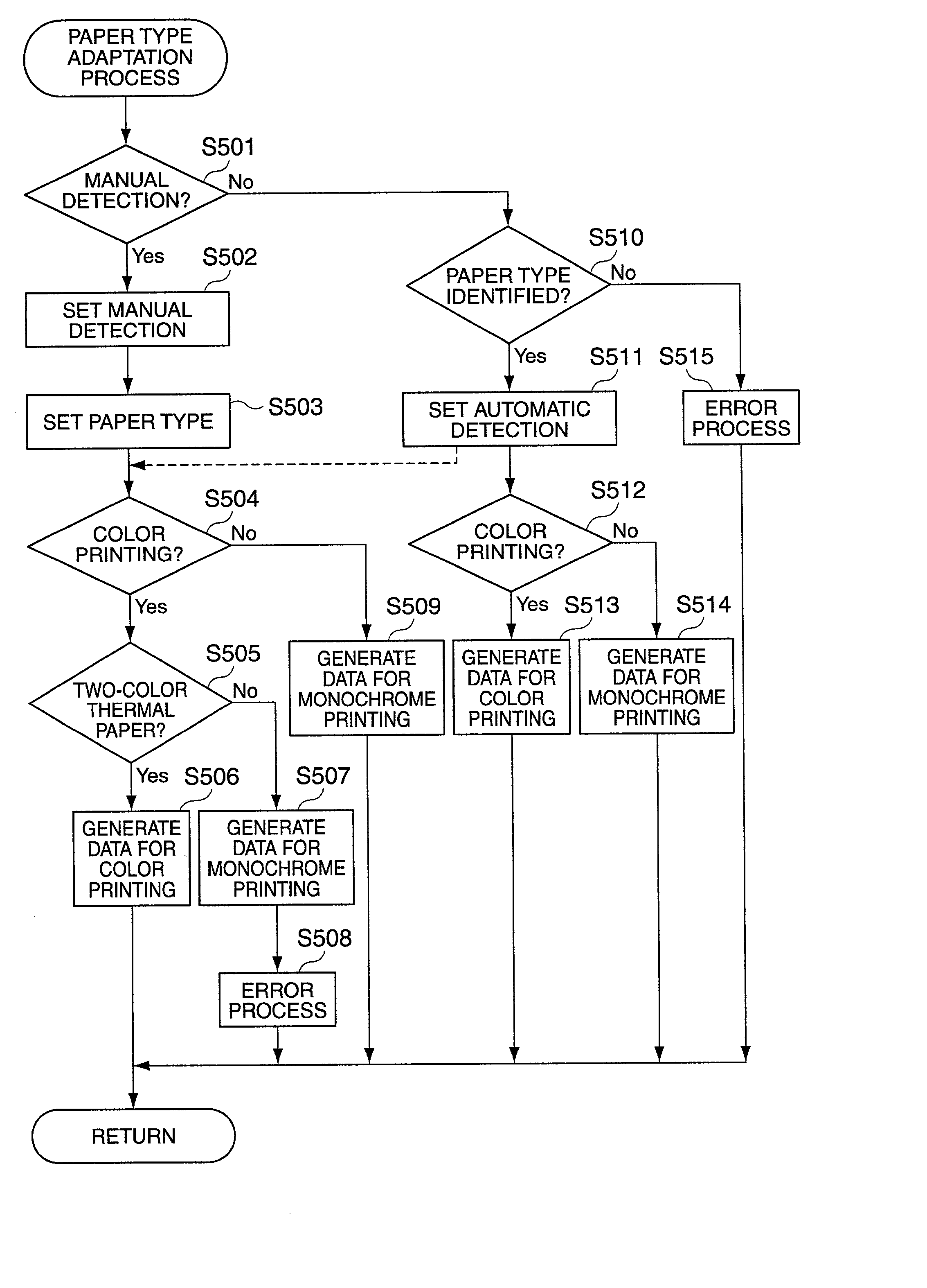 Printing system, thermal printer, printing control method, and data storage medium