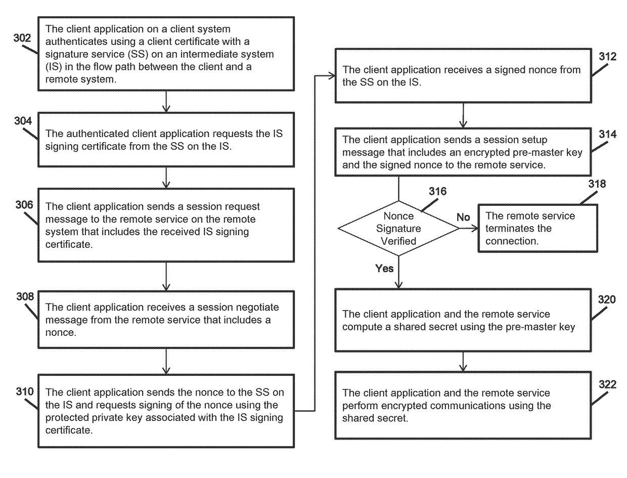 System and method for a multi system trust chain