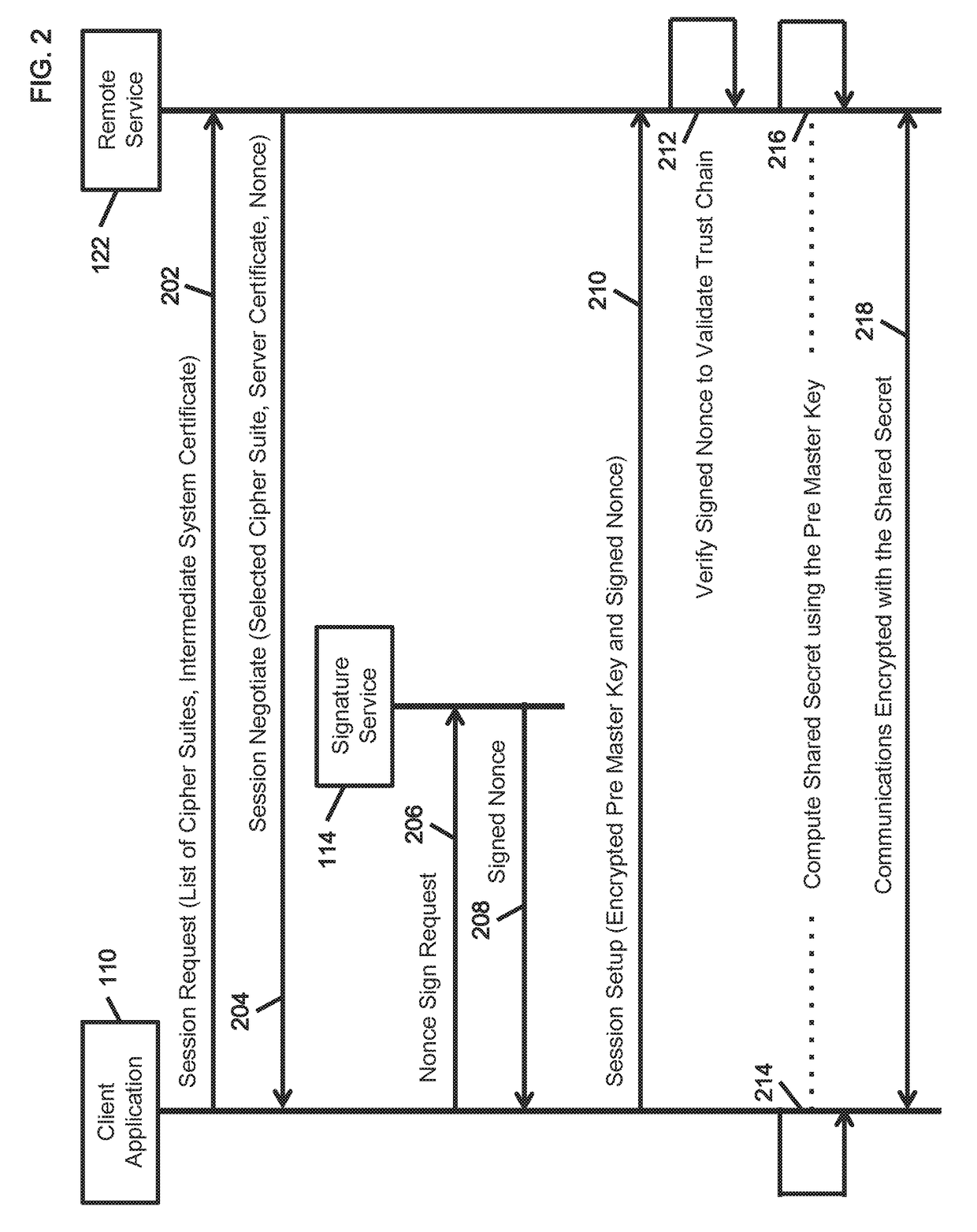 System and method for a multi system trust chain