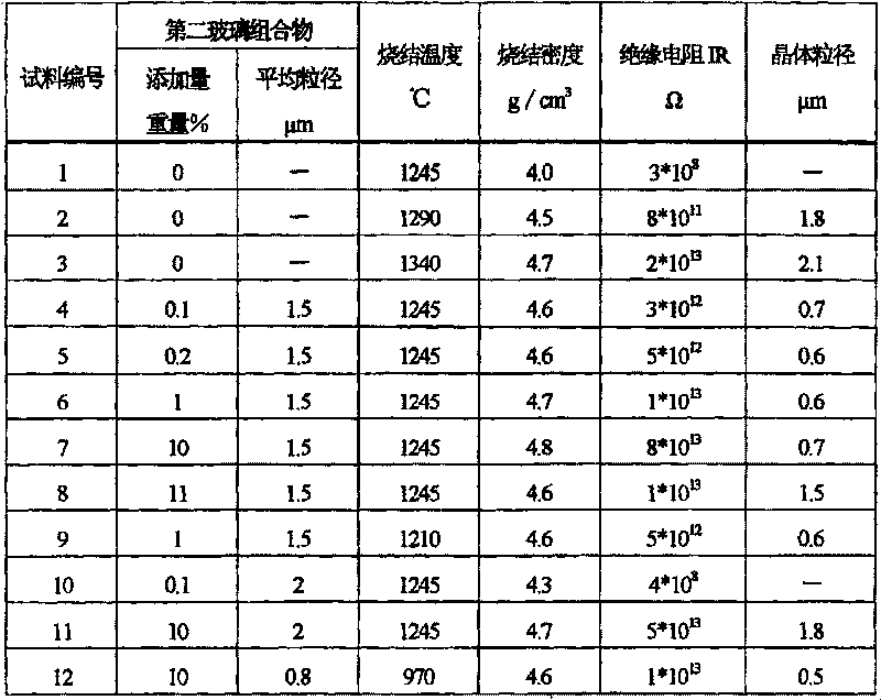 Dielectric ceramic composition, electronic component, and method for manufacturing the same