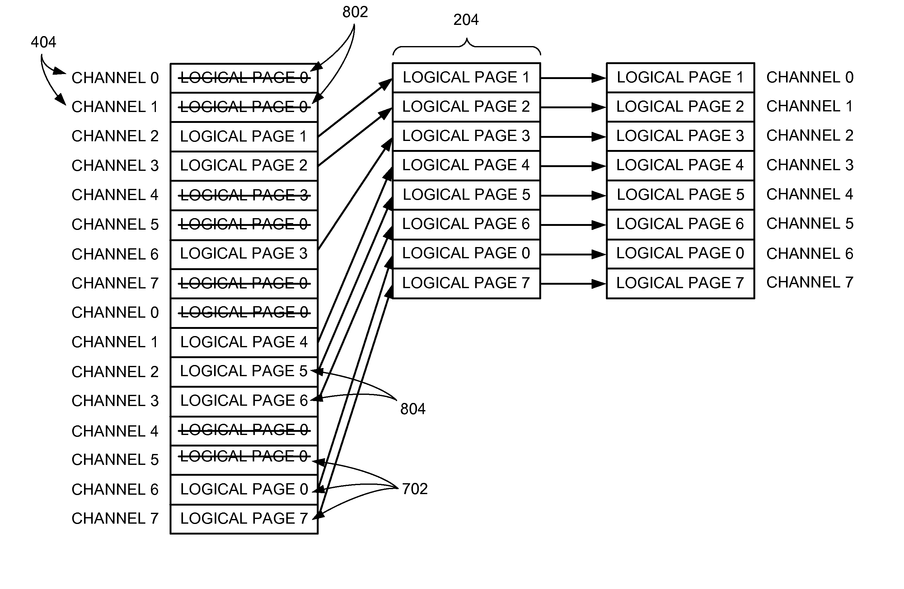 Storage control system with erase block mechanism and method of operation thereof