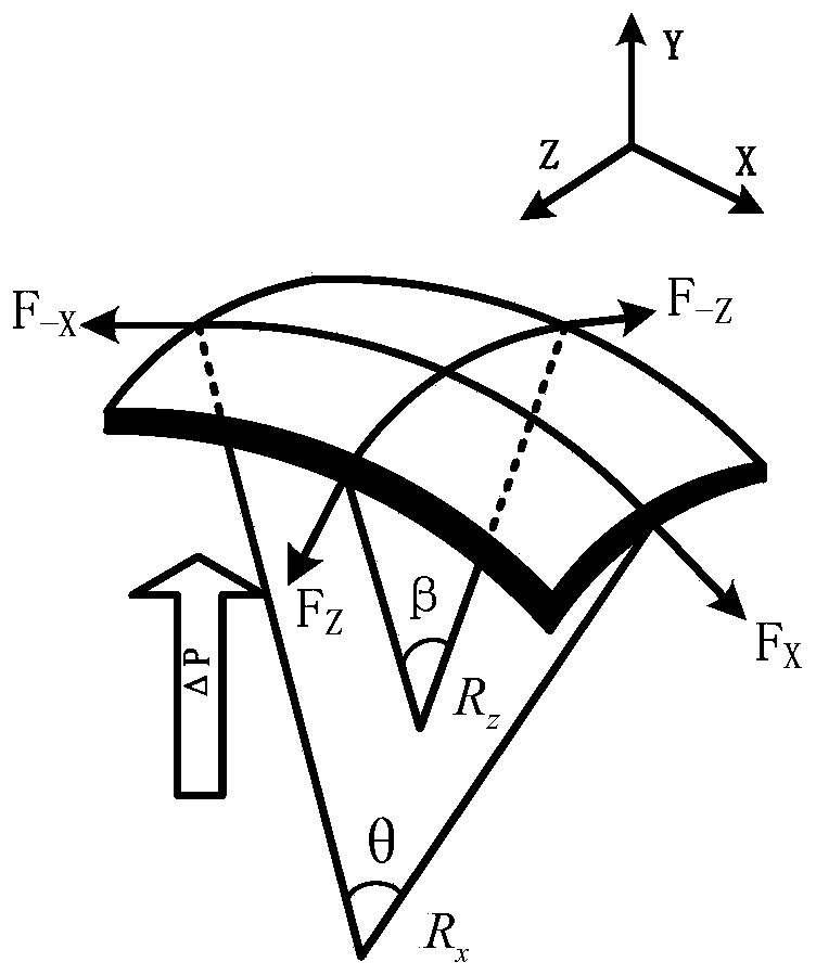 Raiders and lightweight simulation methods and preparation methods of the boat capsule of the flat straton airship