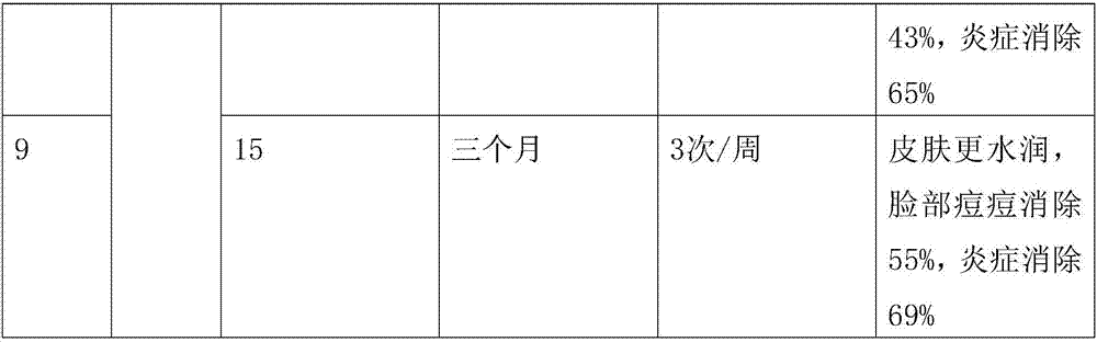 Melt-blow composite plant fiber non-woven fabric acne treatment and anti-inflammation mask and preparation method thereof