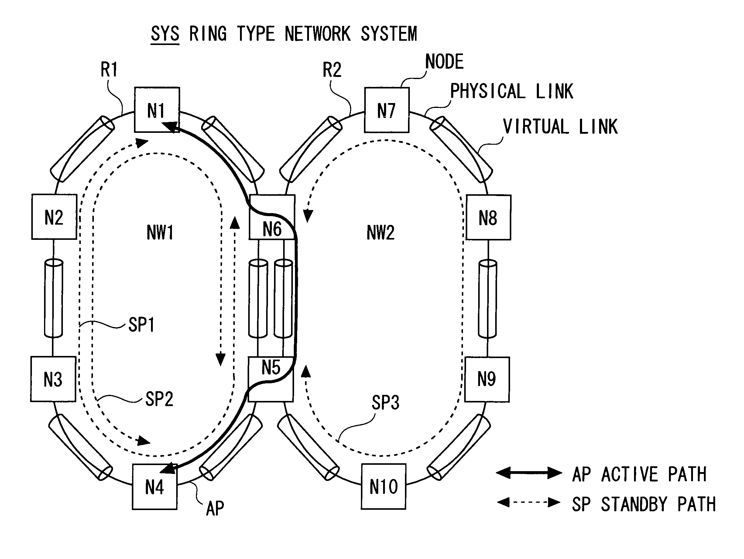 Ring type network system including a function of setting up a path