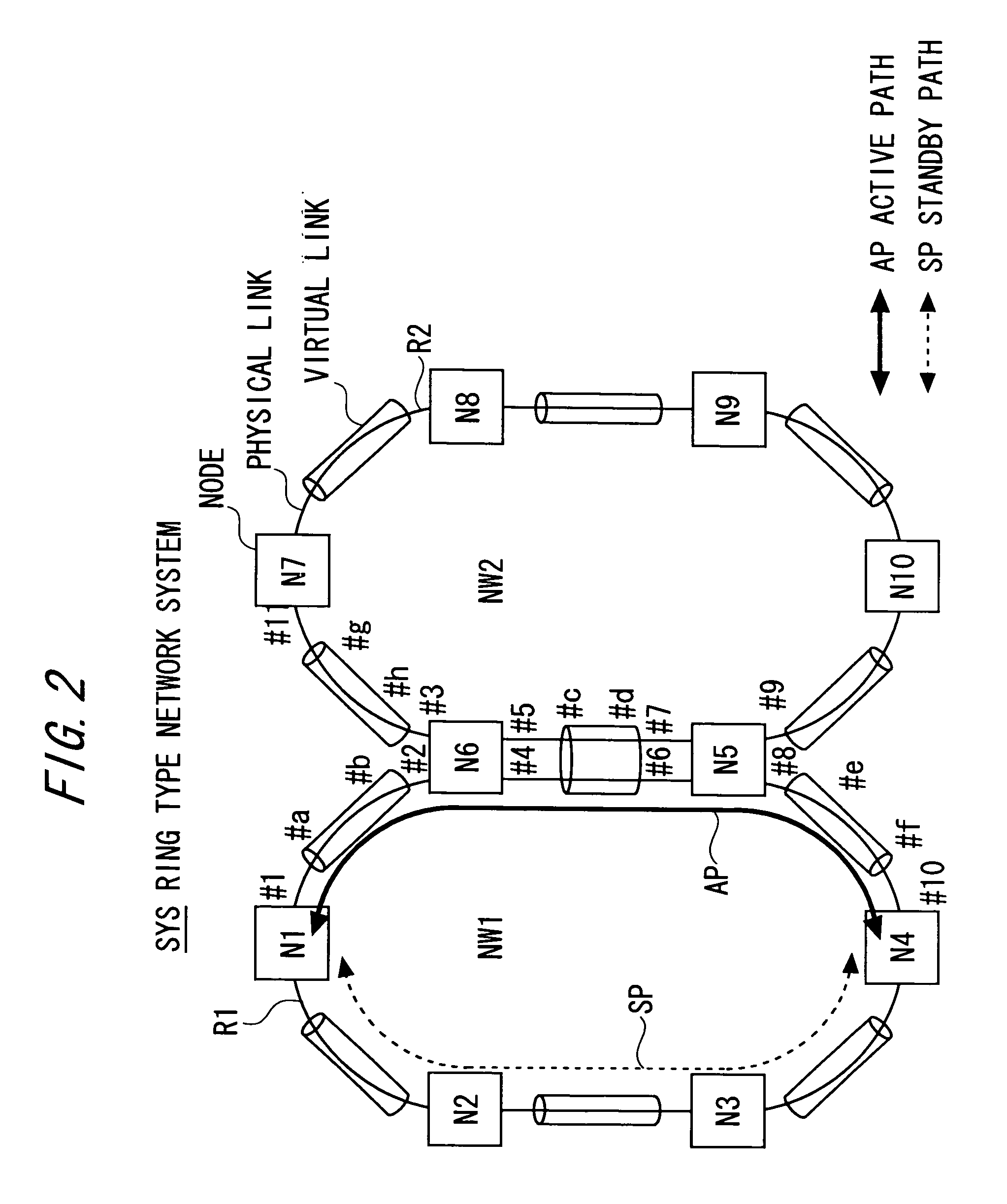 Ring type network system including a function of setting up a path