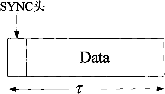 Energy-saving medium access control method in underwater acoustic network