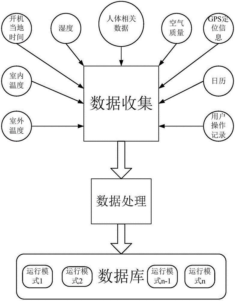 System and method for controlling temperature of air conditioner