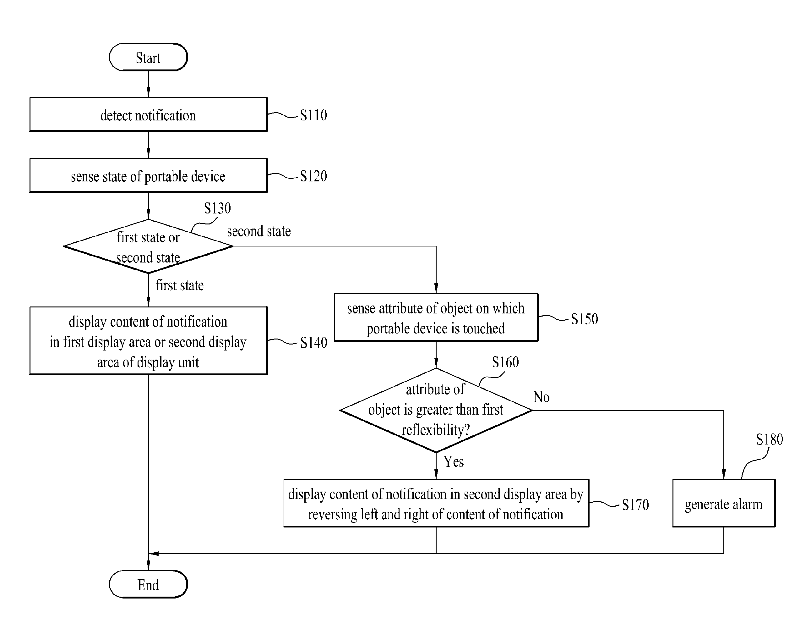 Portable device providing a reflection image and method of controlling the same