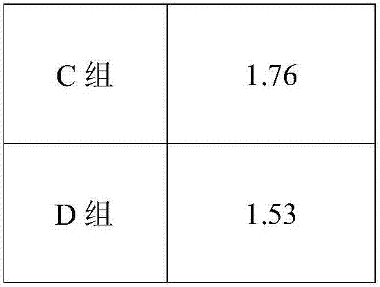 Functional feed for preventing and treating white liver lesion of micropterus salmoides, and preparation method thereof