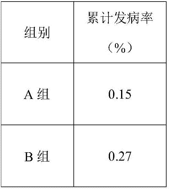 Functional feed for preventing and treating white liver lesion of micropterus salmoides, and preparation method thereof