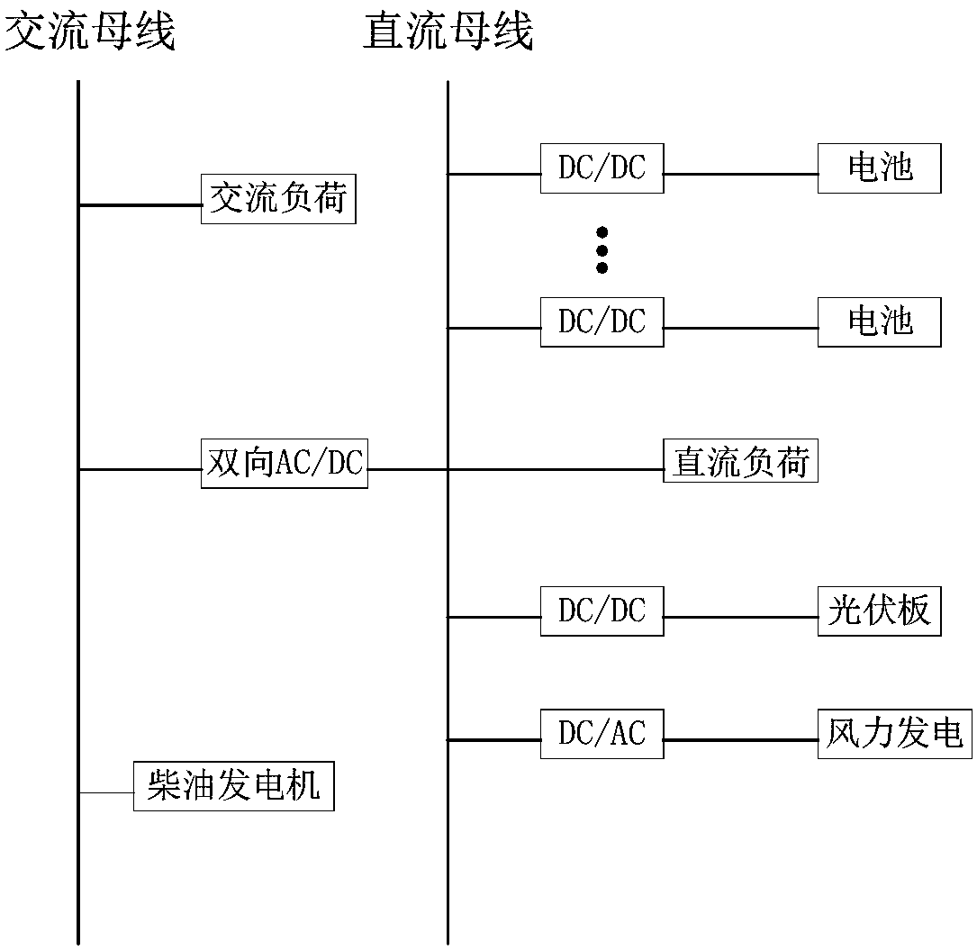 Control method suitable for bidirectional DC-AC converter of alternate current and direct current hybrid microgrid