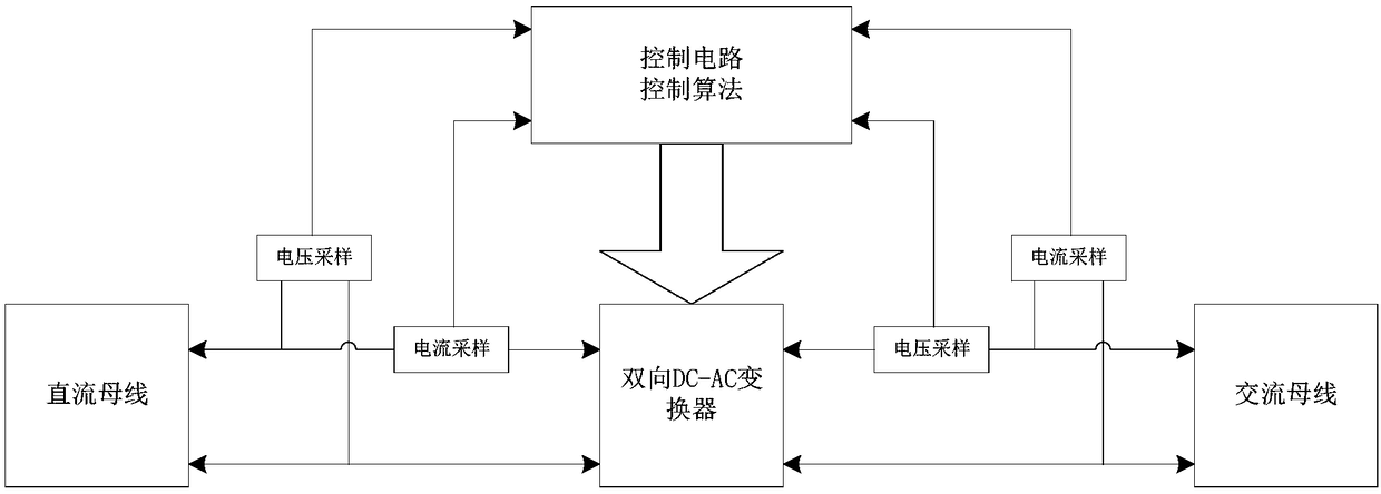 Control method suitable for bidirectional DC-AC converter of alternate current and direct current hybrid microgrid