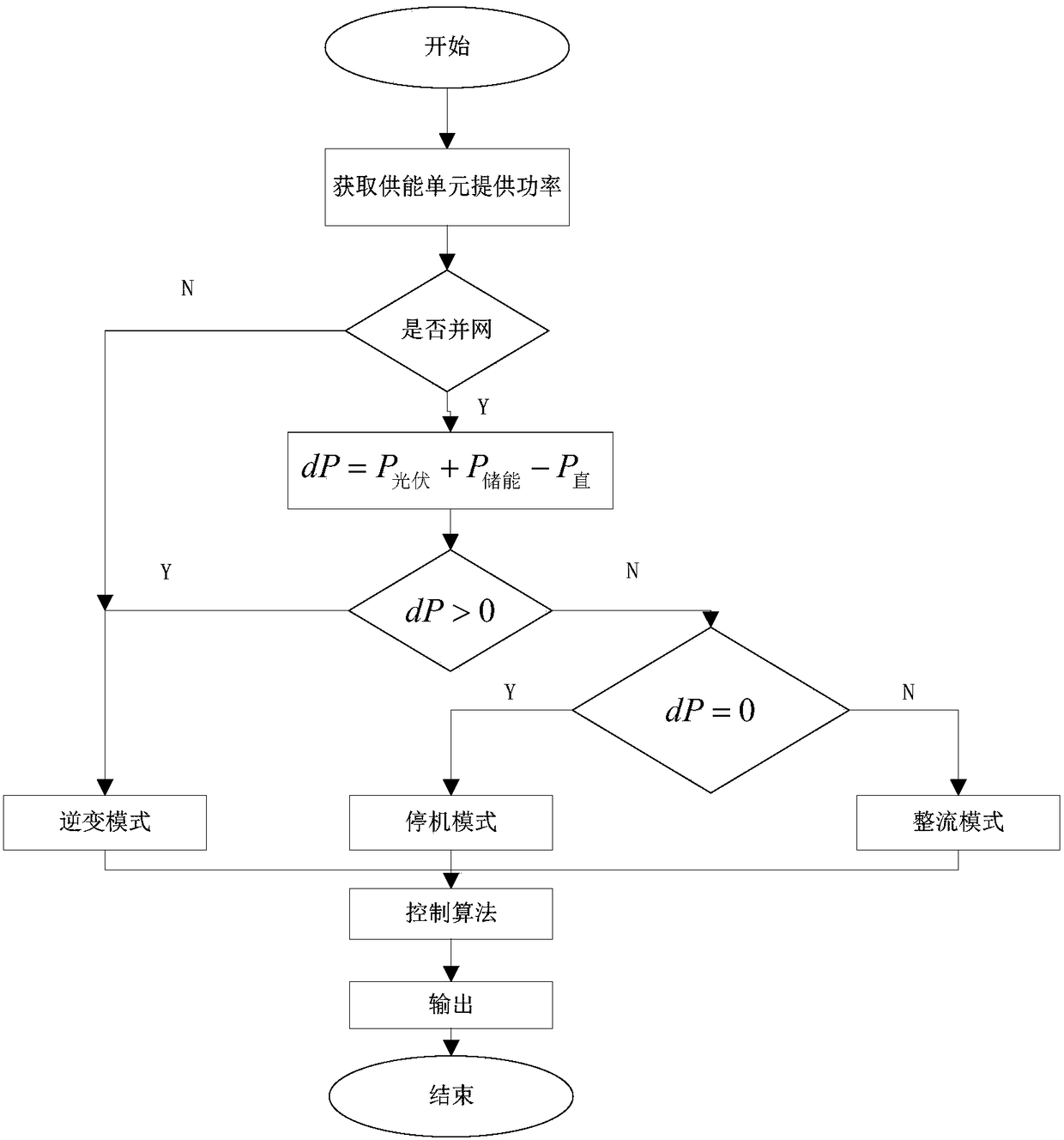 Control method suitable for bidirectional DC-AC converter of alternate current and direct current hybrid microgrid