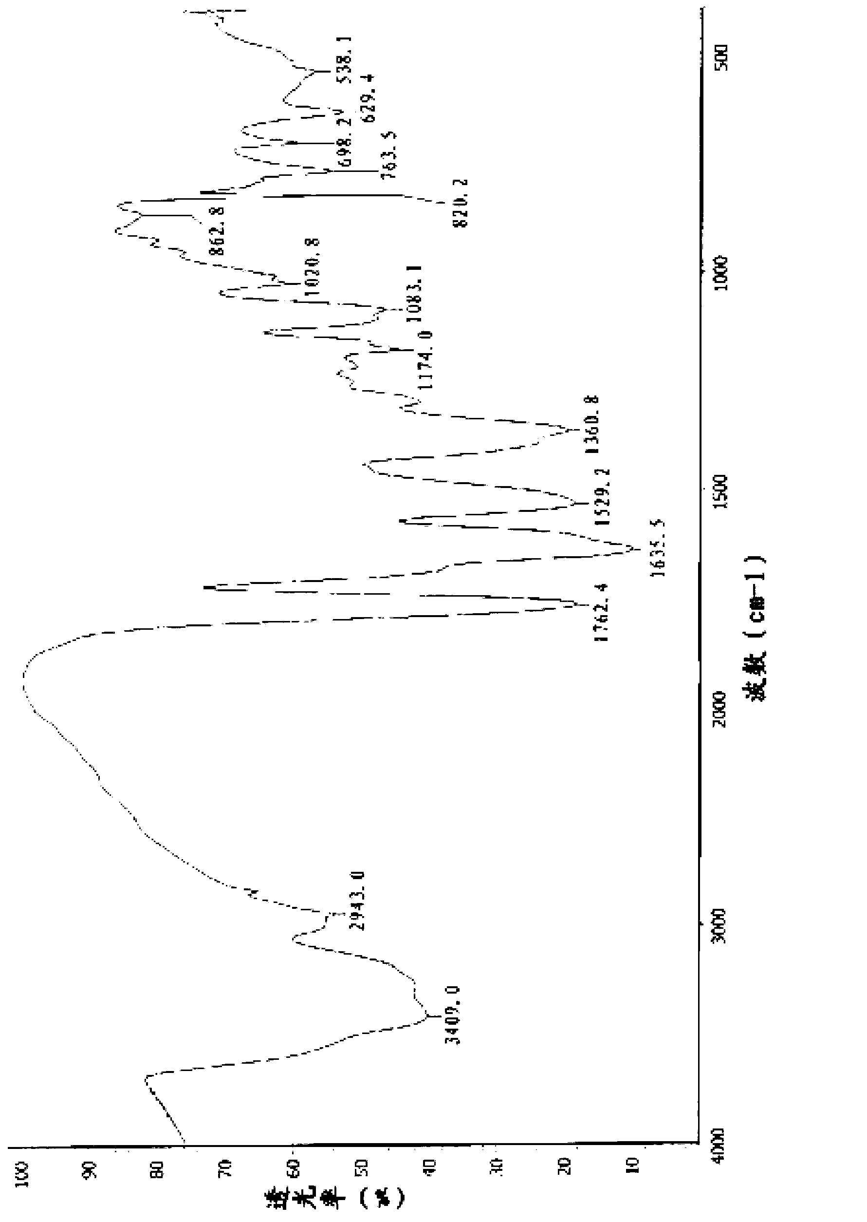 Preparation method for cefotetan disodium