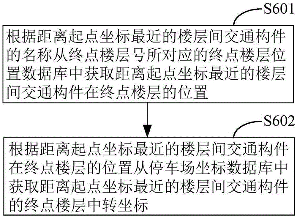 Vehicle searching method and system at parking lot