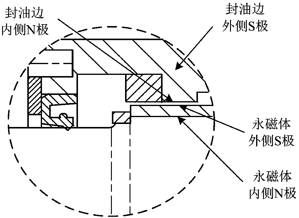 Active-type magnetorheological fluid hydrostatic bearing