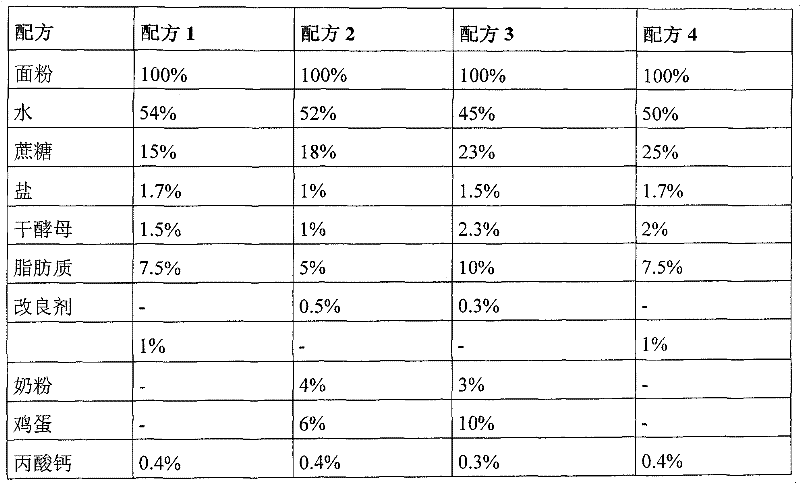 Saccharomyces cerevisiae bacterial strain capable of producing baker yeast characterized by osmotic pressure resistance and internal tolerance with respect to weak organic acid, preparation method thereof and application