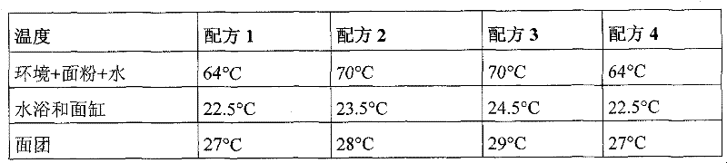 Saccharomyces cerevisiae bacterial strain capable of producing baker yeast characterized by osmotic pressure resistance and internal tolerance with respect to weak organic acid, preparation method thereof and application