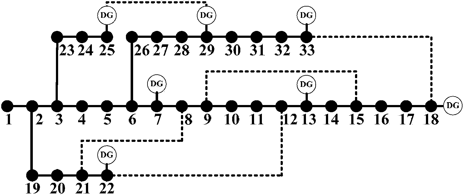 Operation optimization method for power distribution network comprising schedulable distributed power supply