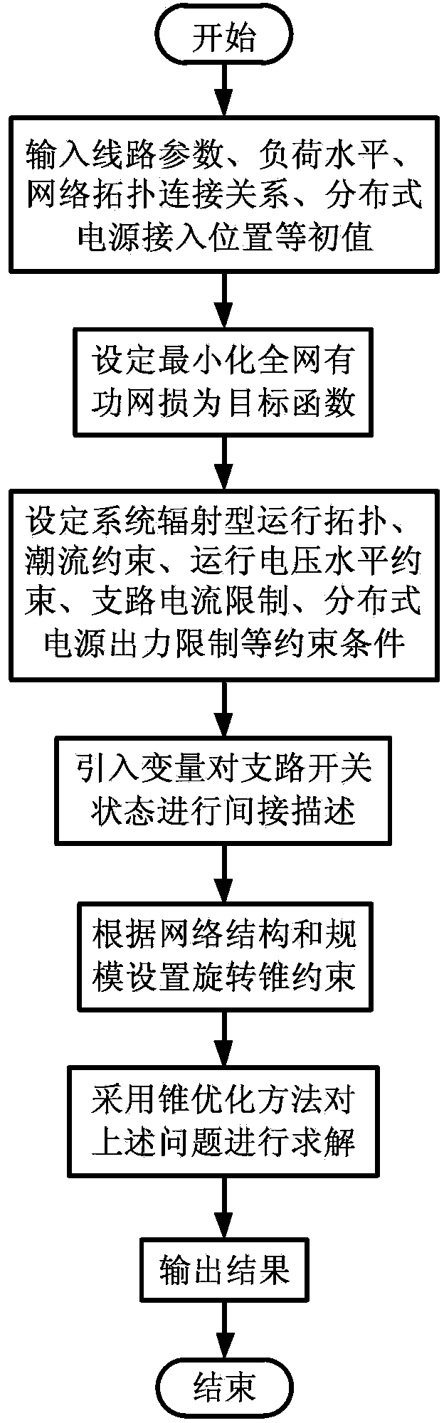 Operation optimization method for power distribution network comprising schedulable distributed power supply