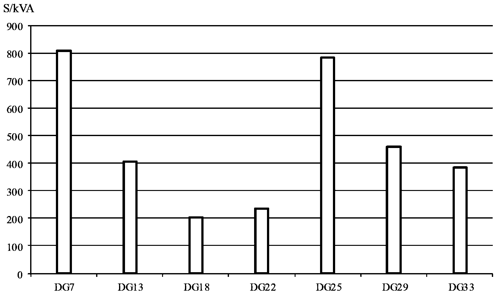 Operation optimization method for power distribution network comprising schedulable distributed power supply