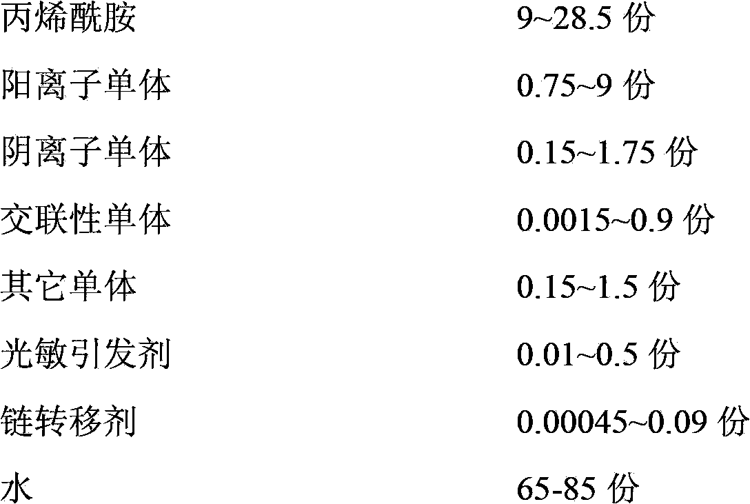 Branch type dry strength agent and preparation method thereof