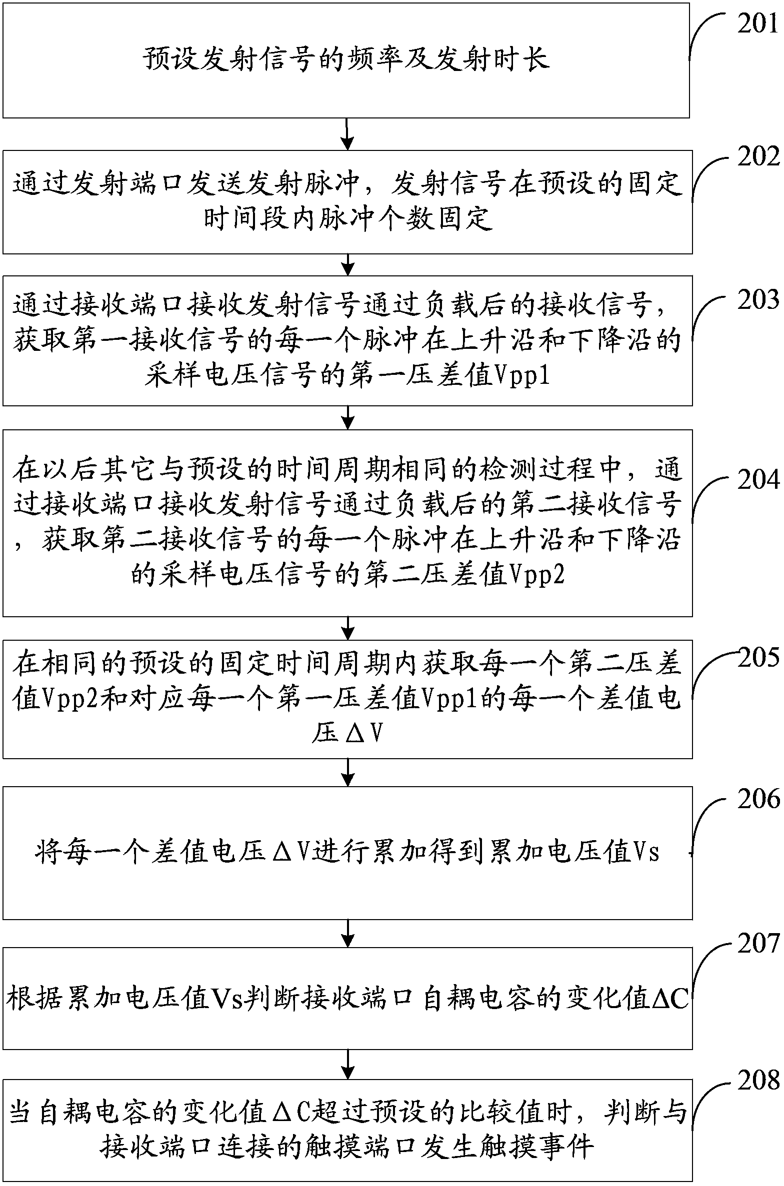 Self-coupling capacitor detection method and circuit