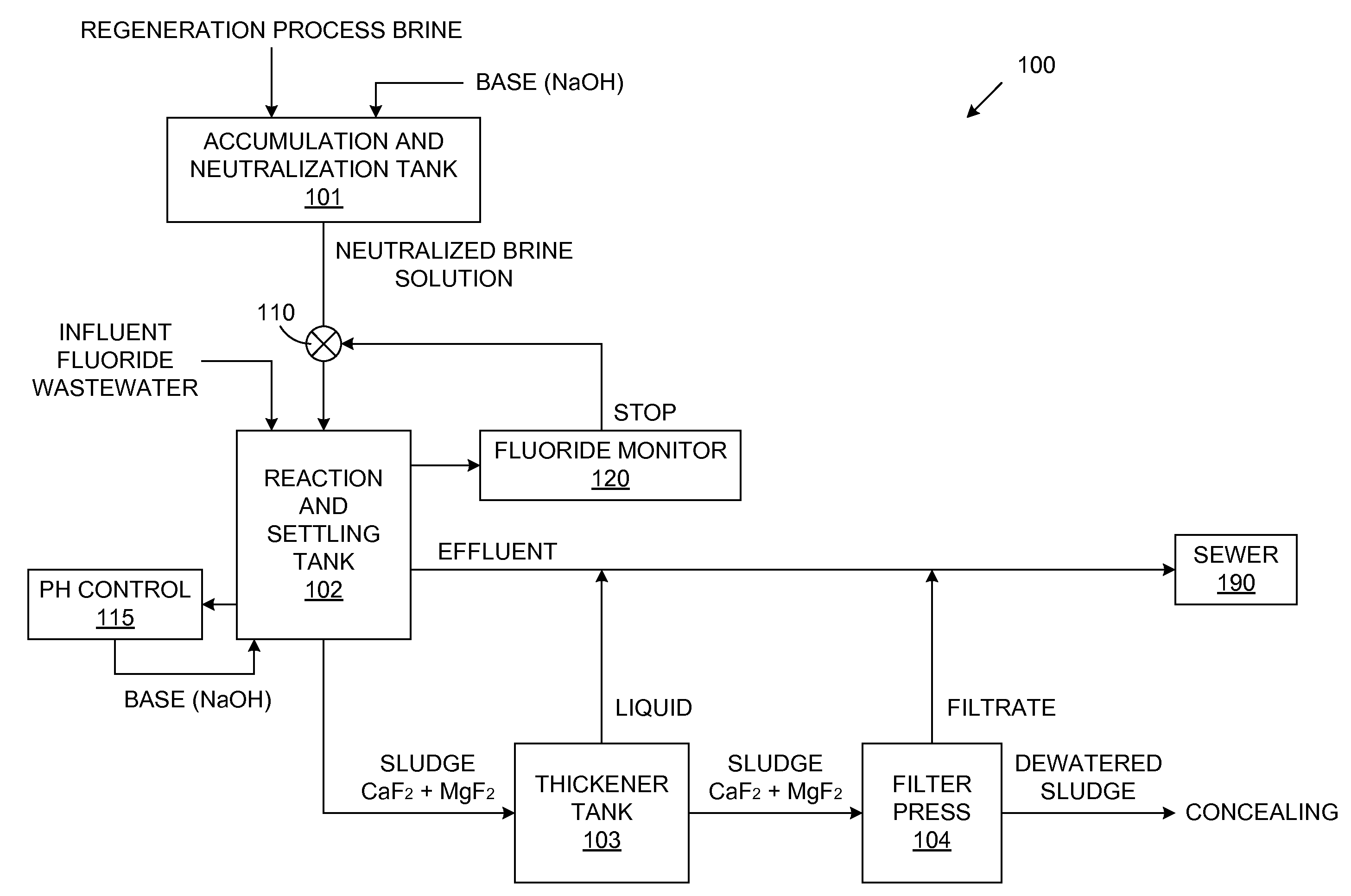 Cost-efficient treatment of fluoride waste