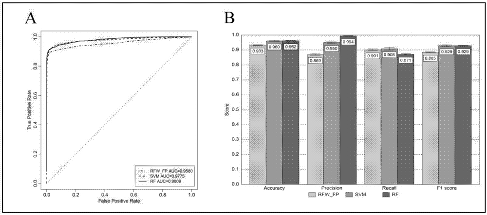 Applications of anthracene ring type compounds in preparation of medicines treating AIDS