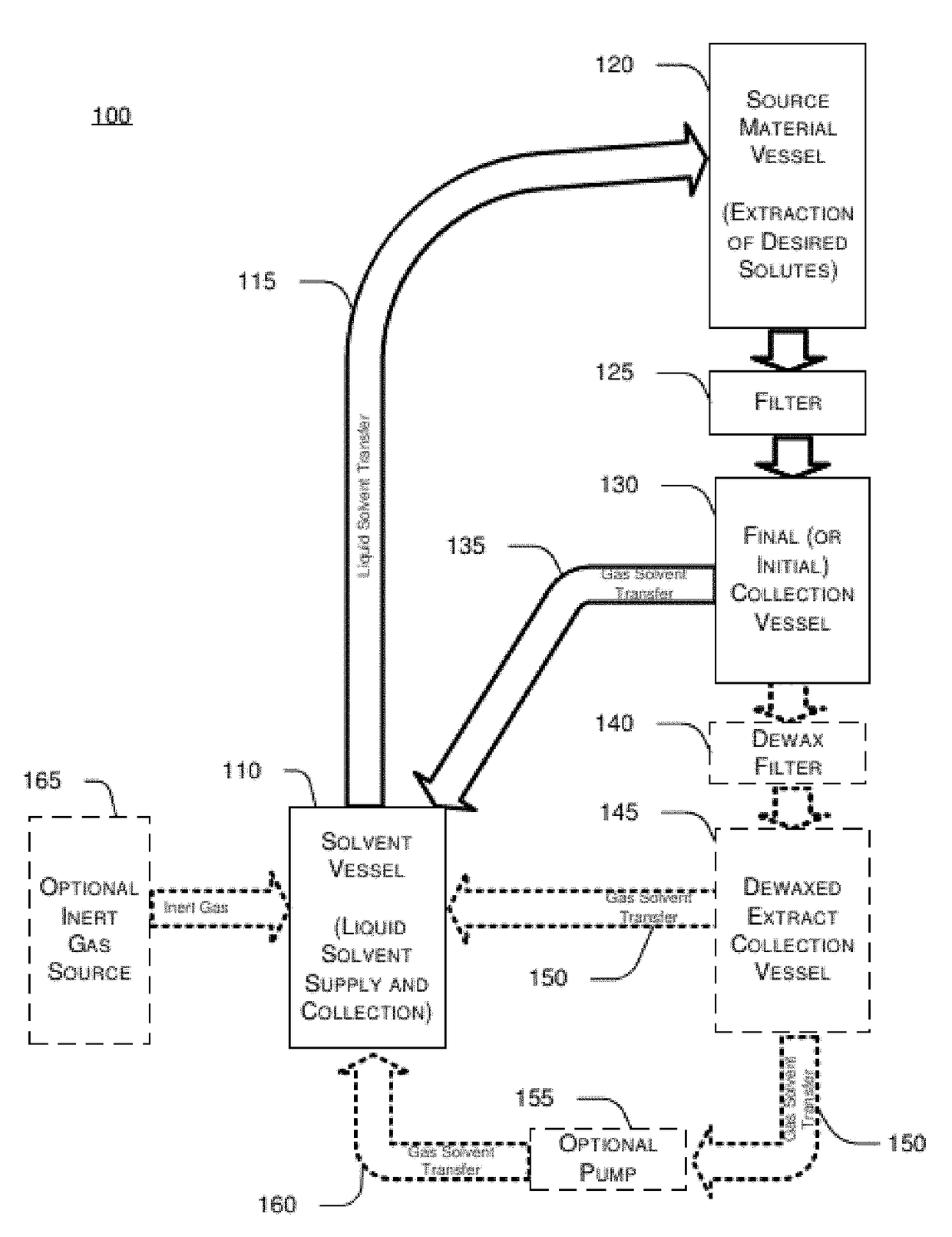 Systems and methods for closed loop solvent extraction and purification