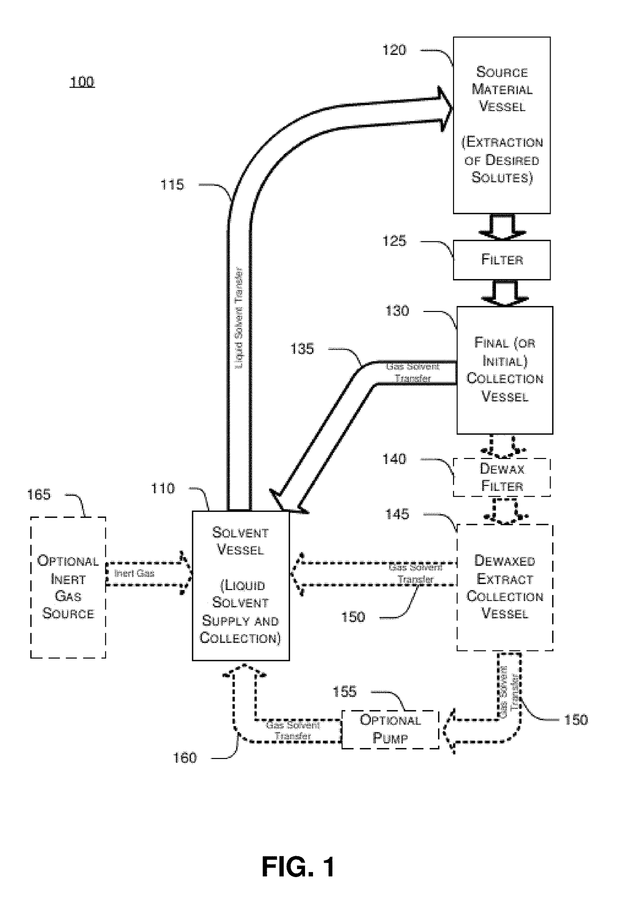 Systems and methods for closed loop solvent extraction and purification