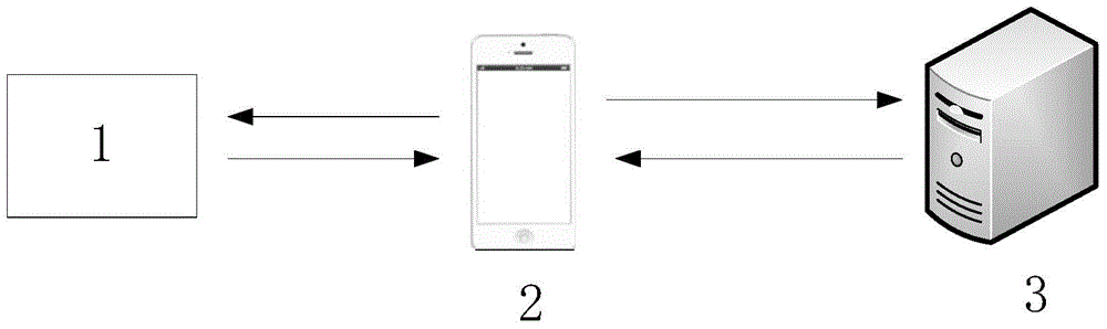 Intelligent health management system and method