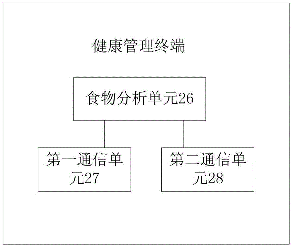 Intelligent health management system and method