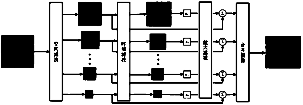 Non-contact heart rate measurement method based on a visual camera