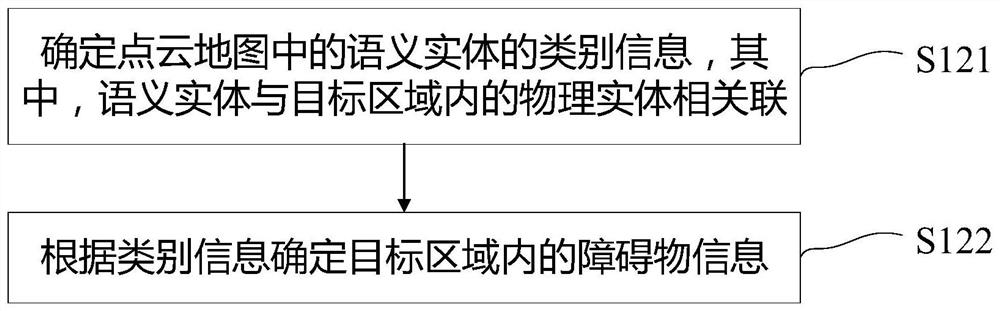 Control method and device for excavator, processor and excavator