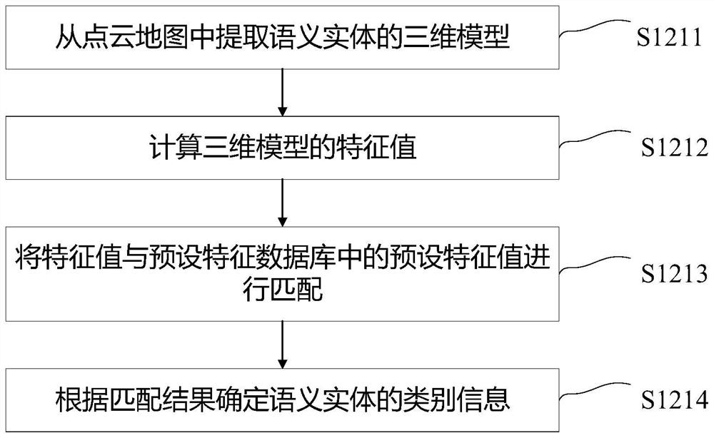 Control method and device for excavator, processor and excavator