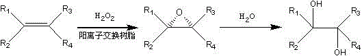 Hydrogen peroxide/cation resin system catalyzes the method of oxidizing alkenes to prepare vicinal diols