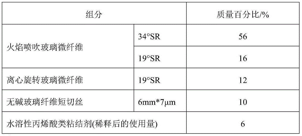 High uniformity glass fiber liquid filtration material and preparation method thereof