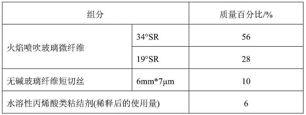 High uniformity glass fiber liquid filtration material and preparation method thereof