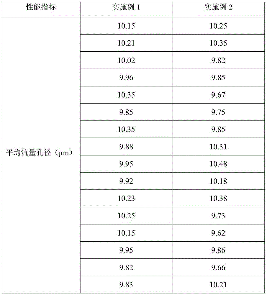 High uniformity glass fiber liquid filtration material and preparation method thereof