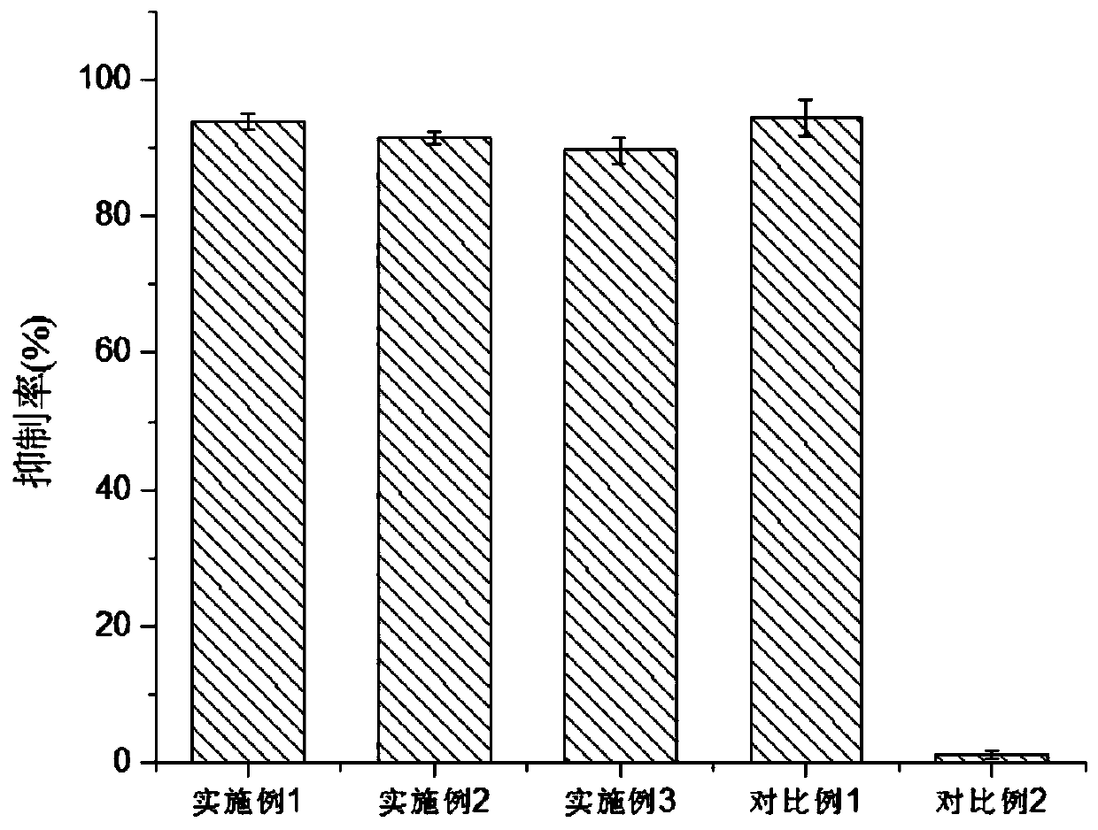 Protein microcapsules for targeted inhibition of small intestinal amylase and preparation method