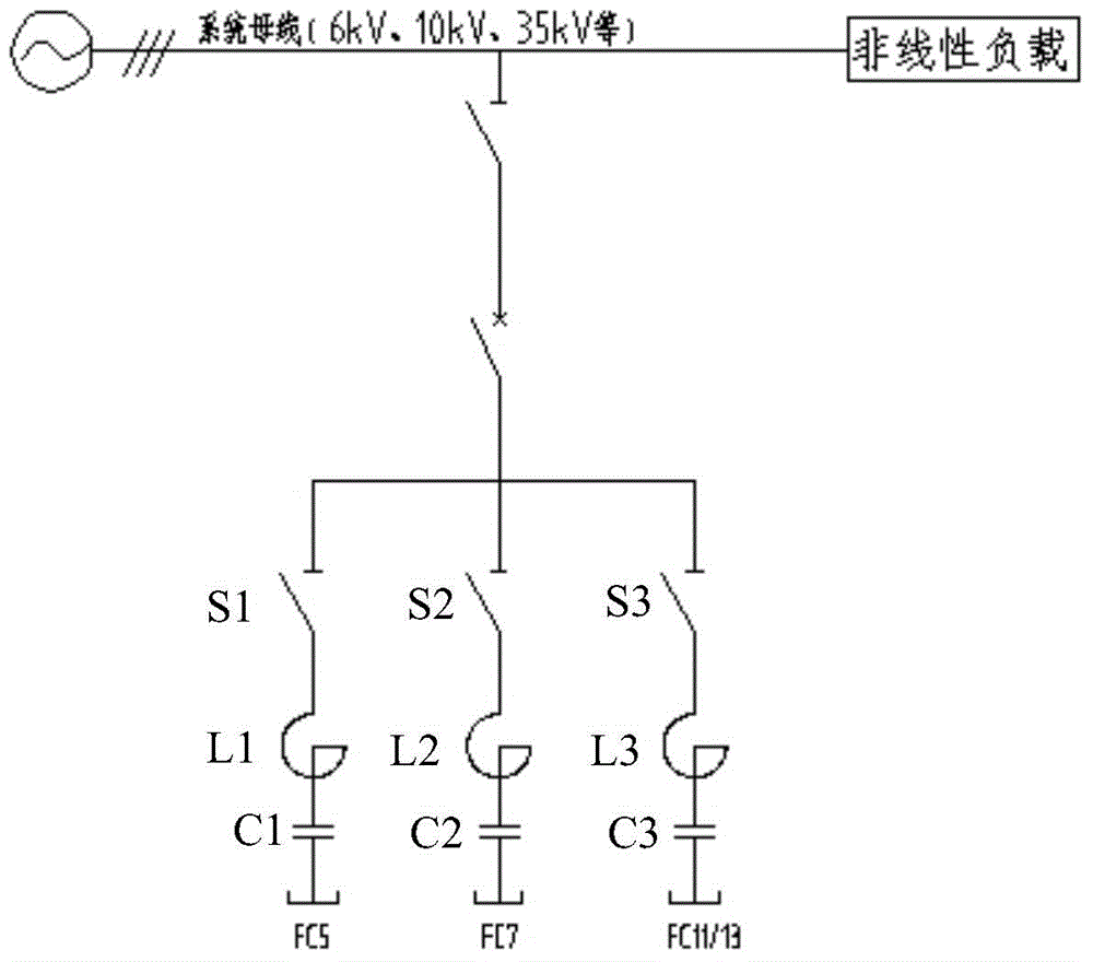 Reactive power compensation and harmonic treatment system