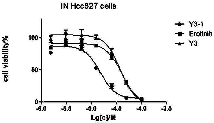 A kind of endoperoxide with controlled release of singlet oxygen and its preparation and application