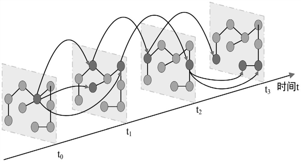 User behavior driven influence maximization method in evolutionary social network