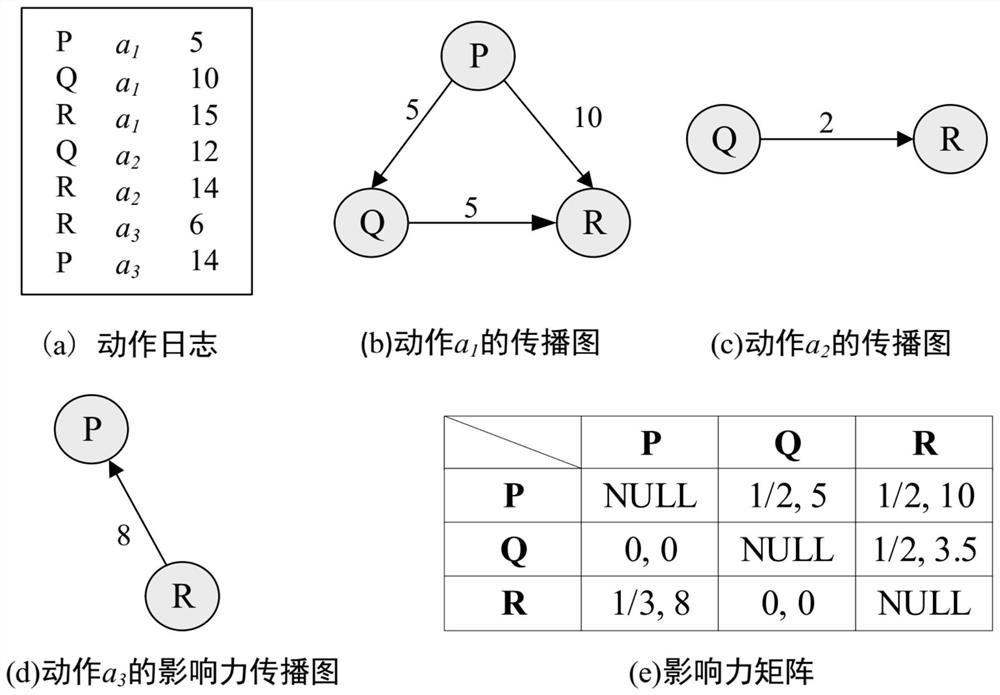 User behavior driven influence maximization method in evolutionary social network