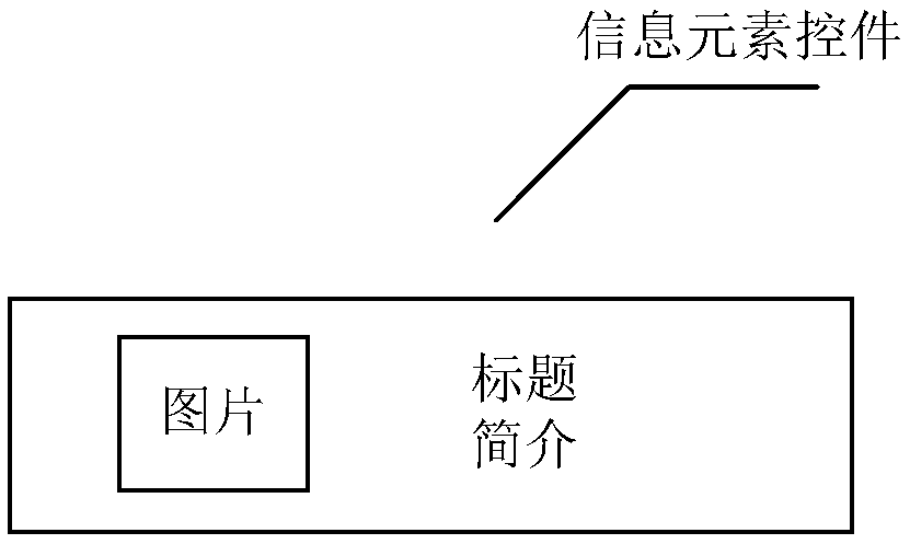 Browsing behavior data acquisition method and device based on list control