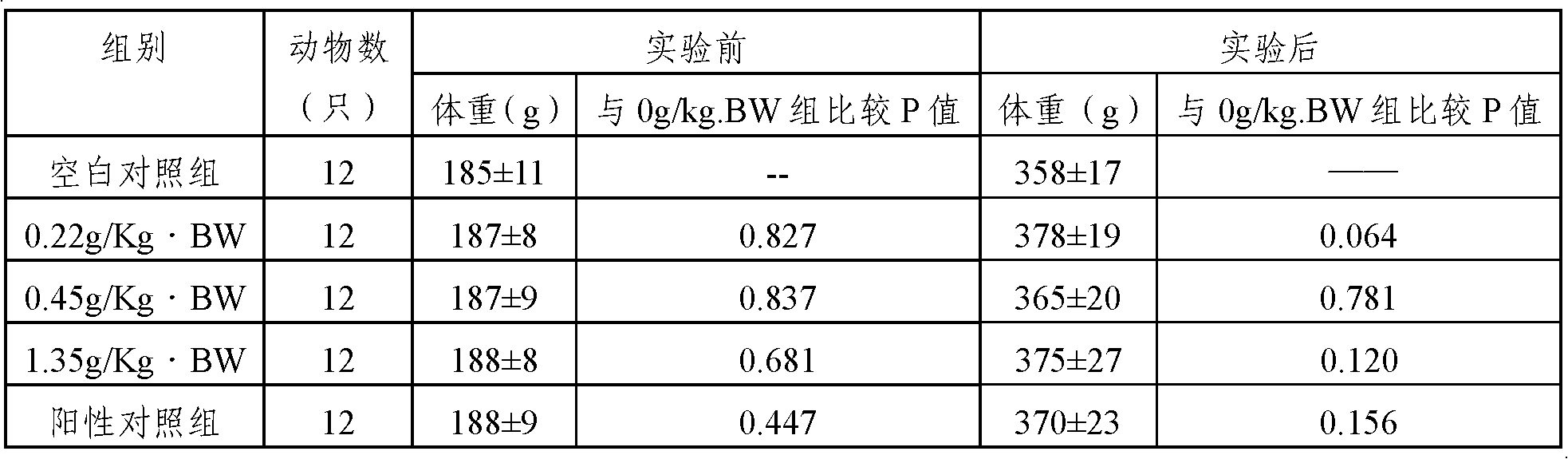 Healthcare product combination for clearing and nourishing throat and preparation method thereof