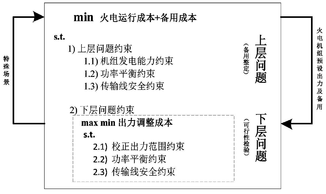 Wind power grid-connected standby setting method and device considering compressed air energy storage